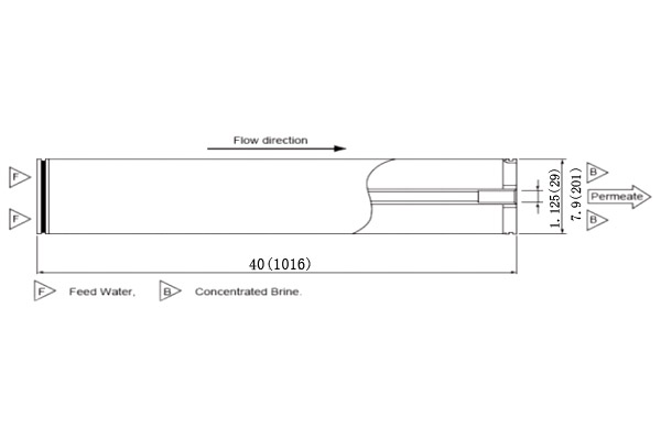 東麗TML20D-400 8英寸高化學耐久性抗污染反滲透膜元件 東麗TML20D-400 8英寸高化學耐久性抗污染反滲透膜元件